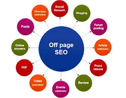 Off-Page SEO